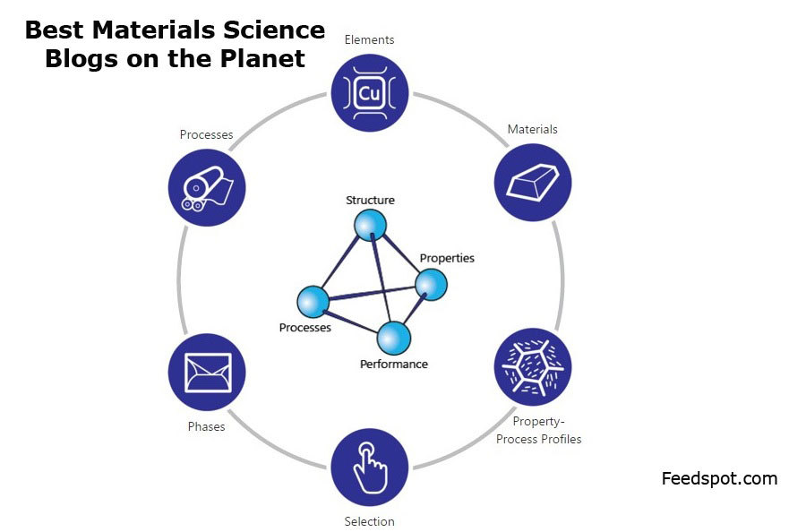 10 Best Materials Science Blogs to Follow in 2026